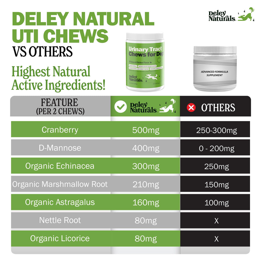 Bouchées Deley Naturals goût naturel de canneberge pour le bien-être quotidien.