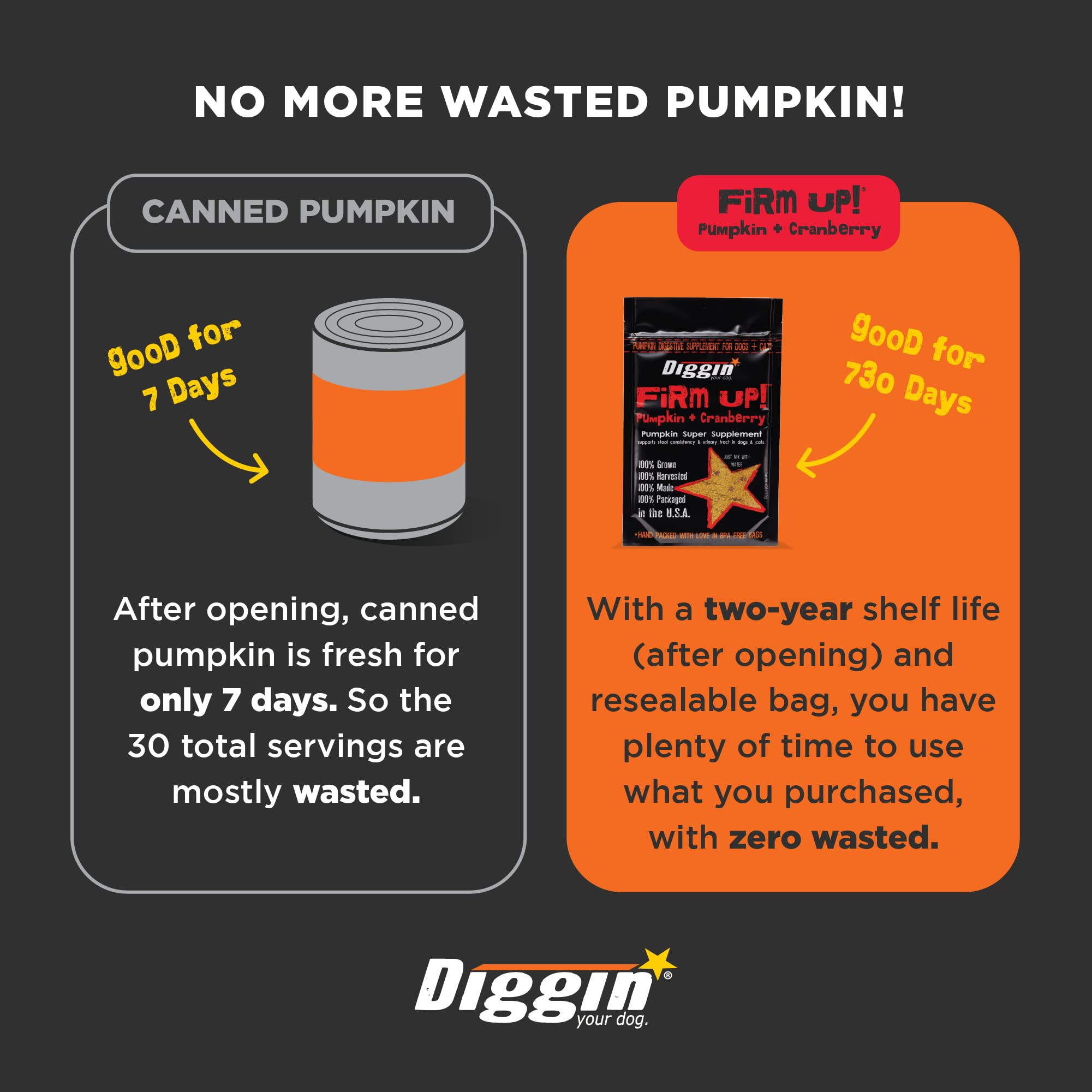 Diggin' Your Dog Firm Up Citrouille Cranberry, utile lors de transitions alimentaires en douceur.