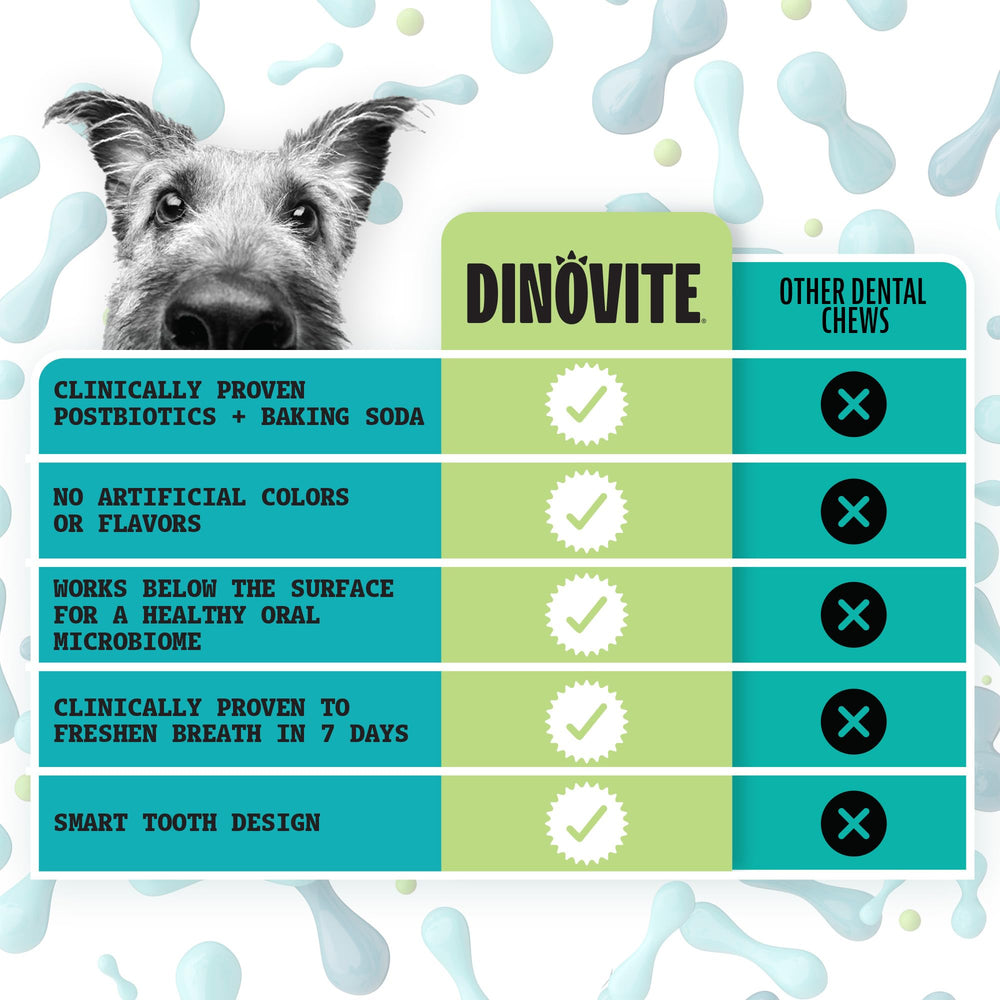 Réduction potentielle de la plaque et du tartre avec Dinovite Bouchées Dentaires.