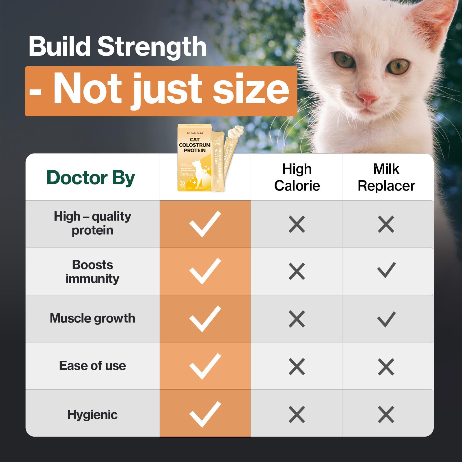 Docteur By Cat Colostrum: immunite-nutrition, facteurs immunitaires et nutriments essentiels.