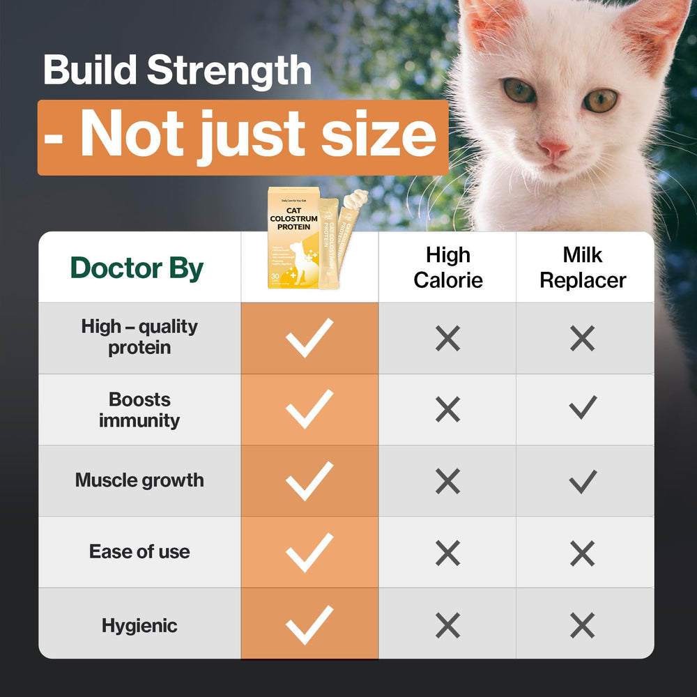 Docteur By Cat Colostrum: immunite-nutrition, facteurs immunitaires et nutriments essentiels.