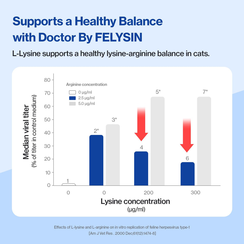 Doctor By FELYSIN – beta-glucane d'origine champignon pour la défense naturelle.