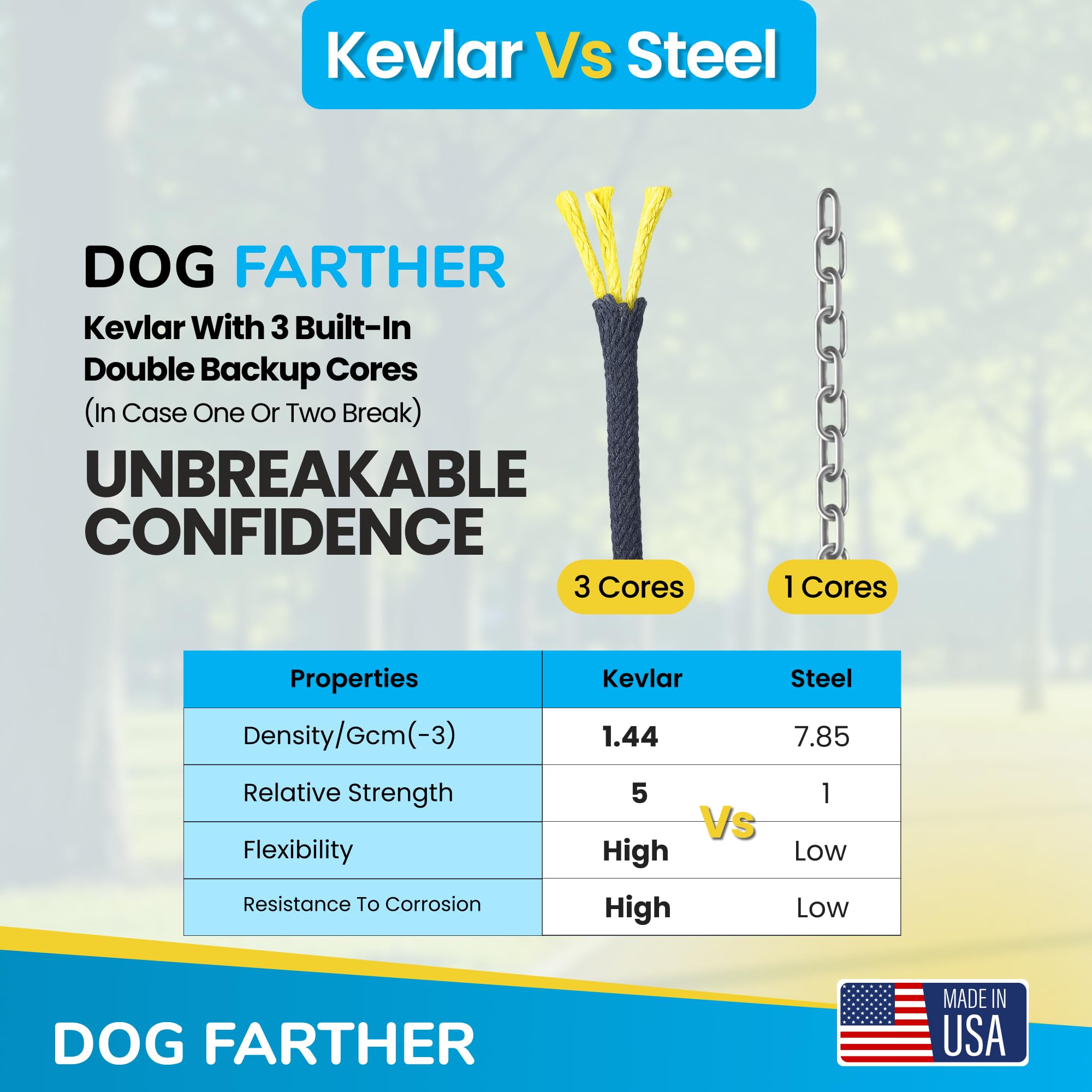 Dog Farther: design modulaire et futur-compatible en fabricant durable