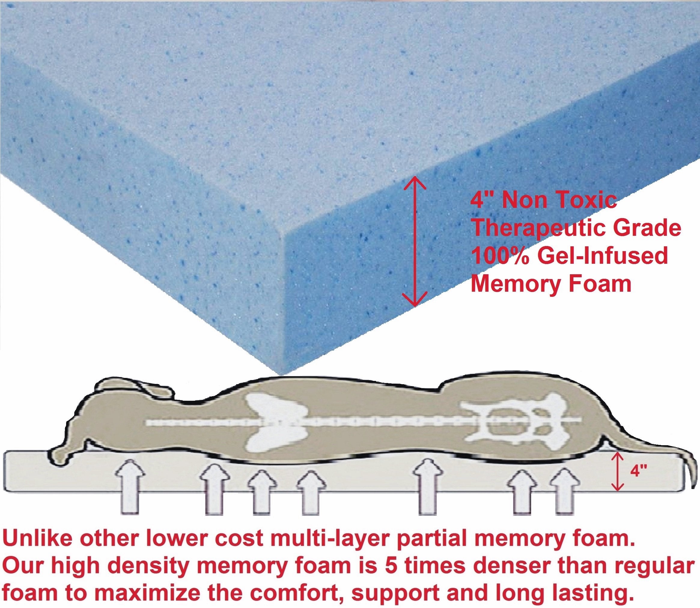 Dogbed4less dimensions 47 pouces par 29 pouces et 4 pouces pour grande caisse.
