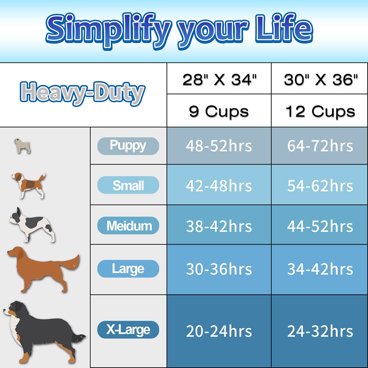 Dogcator Tapis de formation bleu 30x36: multi-usage pour chiens et chats.