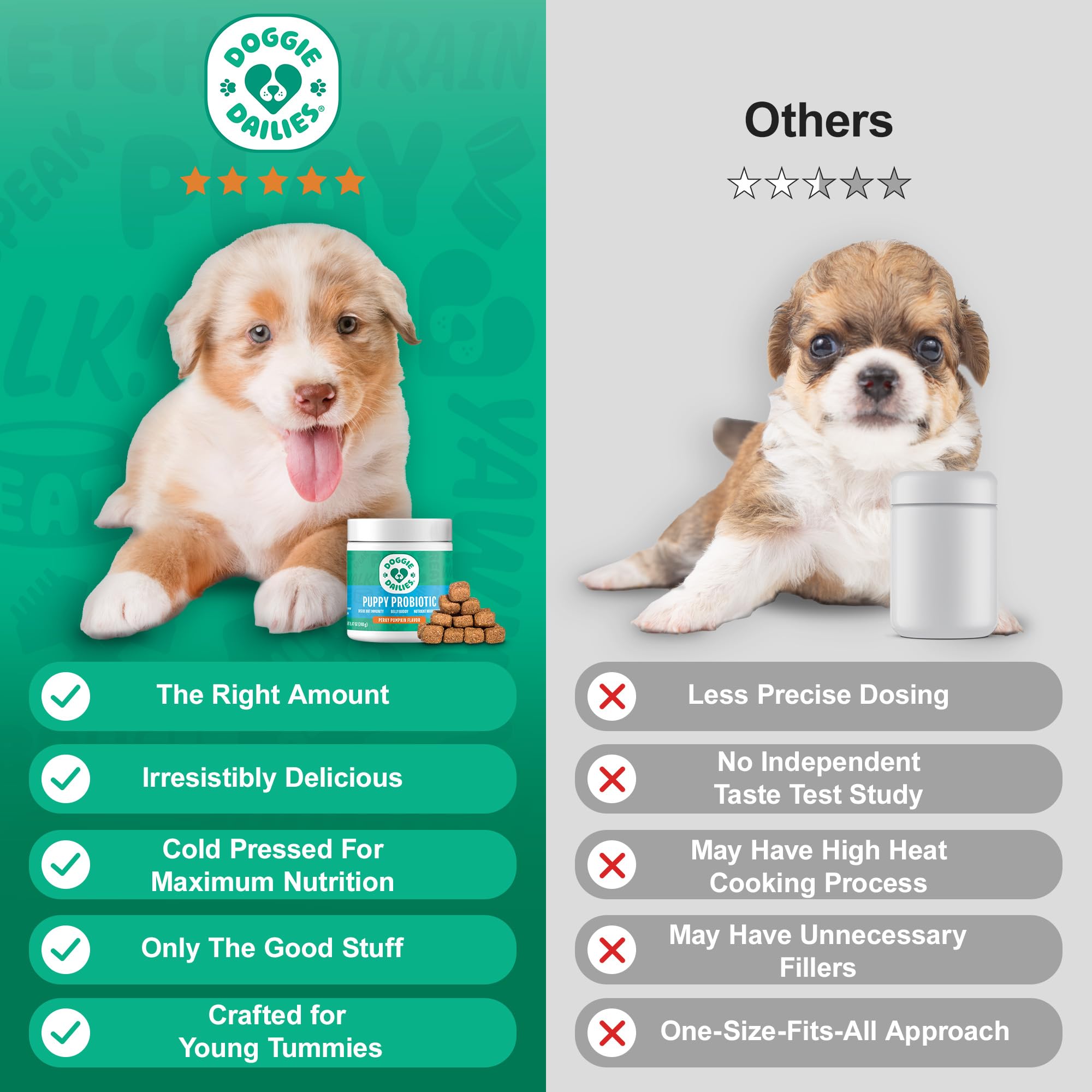 Doggie Dailies Probiotiques chiots – laboratoire et contrôle qualité garantissent la sécurité.
