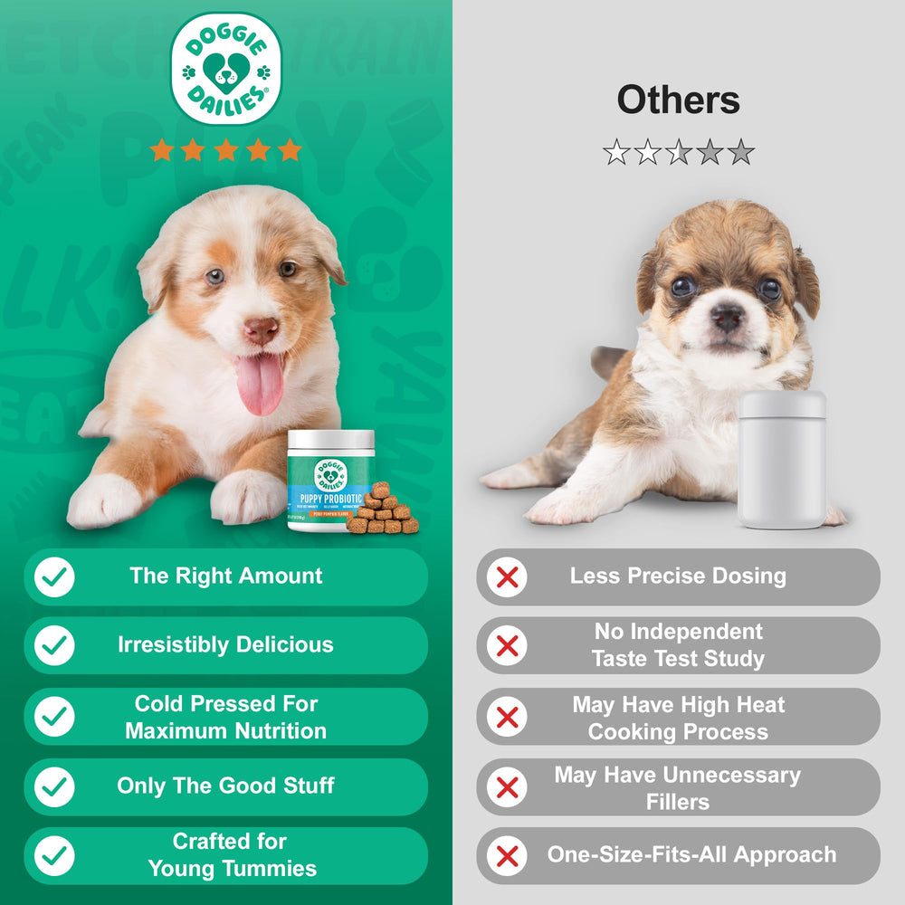 Doggie Dailies Probiotiques chiots – laboratoire et contrôle qualité garantissent la sécurité.