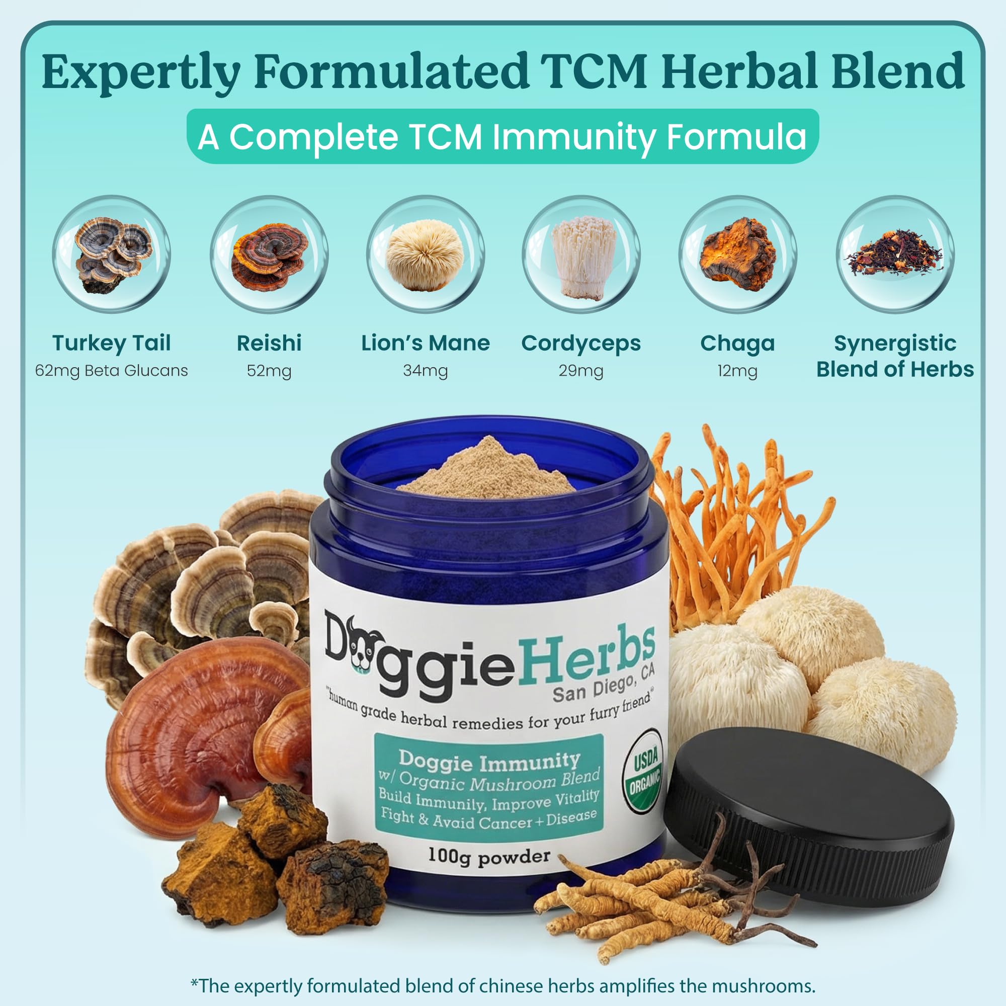 Doggie Herbs Ginseng et Astragale — duo TCM pour renforcer le soutien immunitaire quotidien