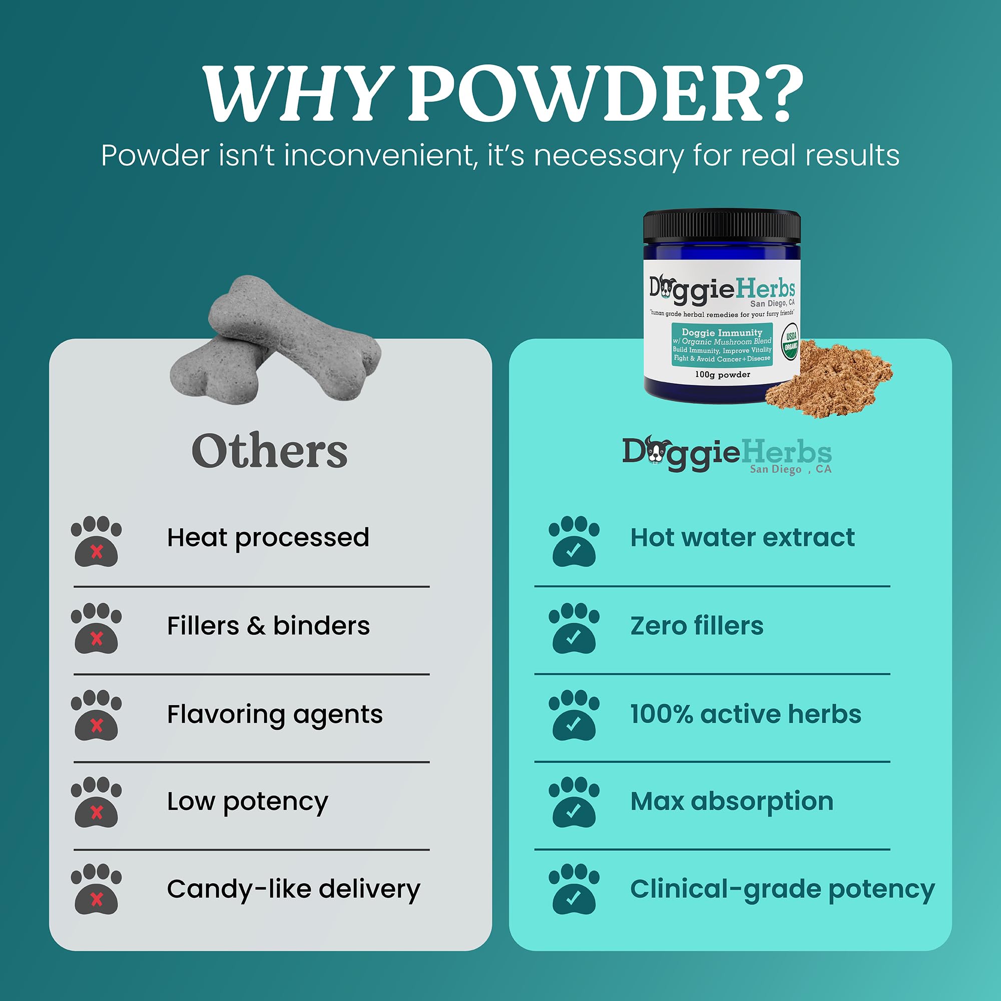 Doggie Herbs Poudre dose-clinique — facile à mélanger dans repas humide pour un apport concentré
