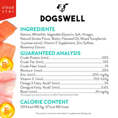 Dogswell jerky biotine et zinc pour peau et pelage.