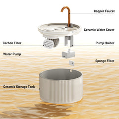 DOOOB fontaine chat céramique filtration double pour eau plus propre