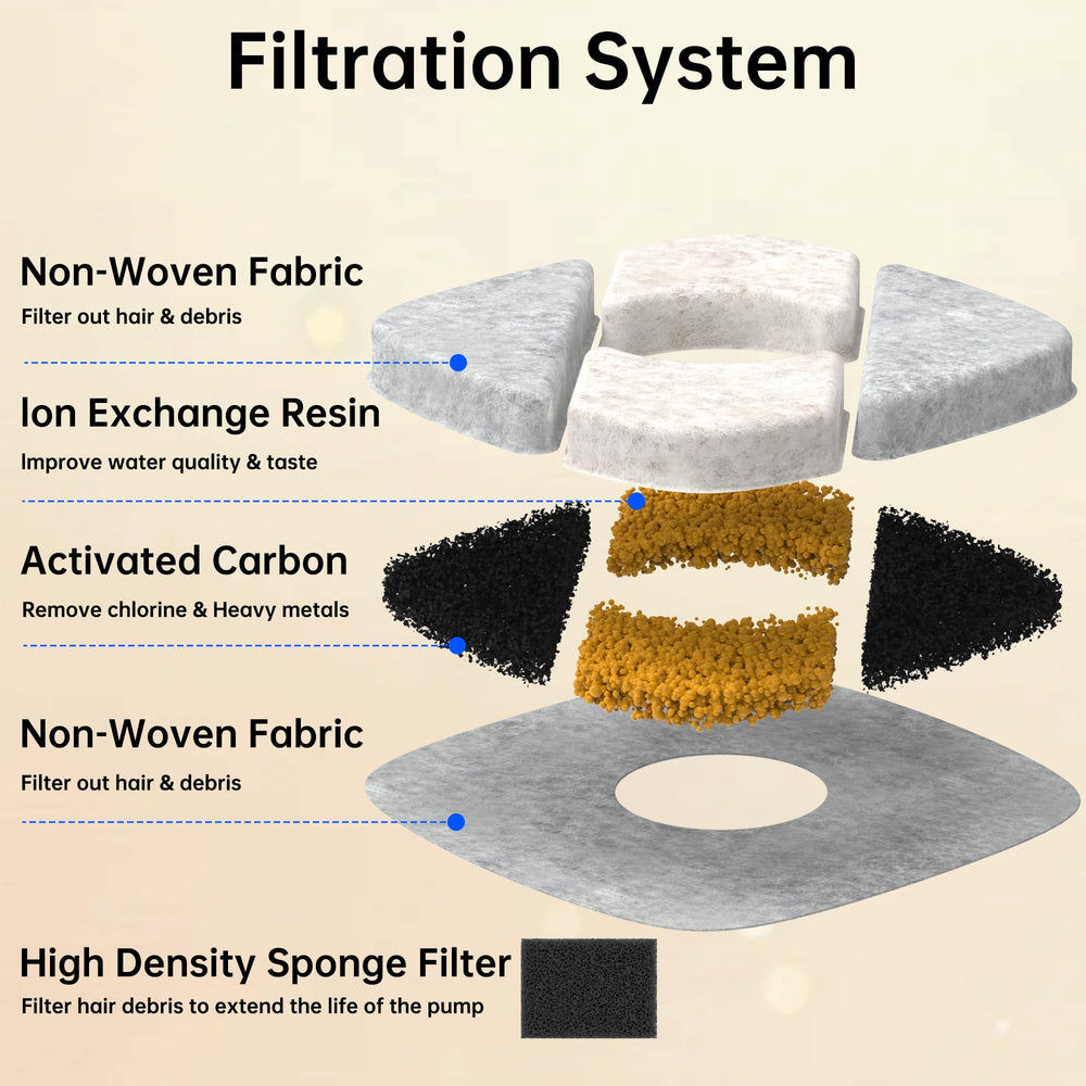 Dotzrin filtre fontaine 95oz, élimine odeurs et métaux lourds