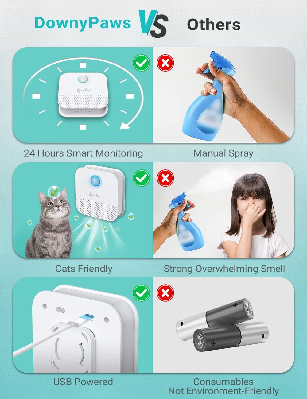 DownyPaws déodorant litière chat silencieux 20db, usage sans bruit.