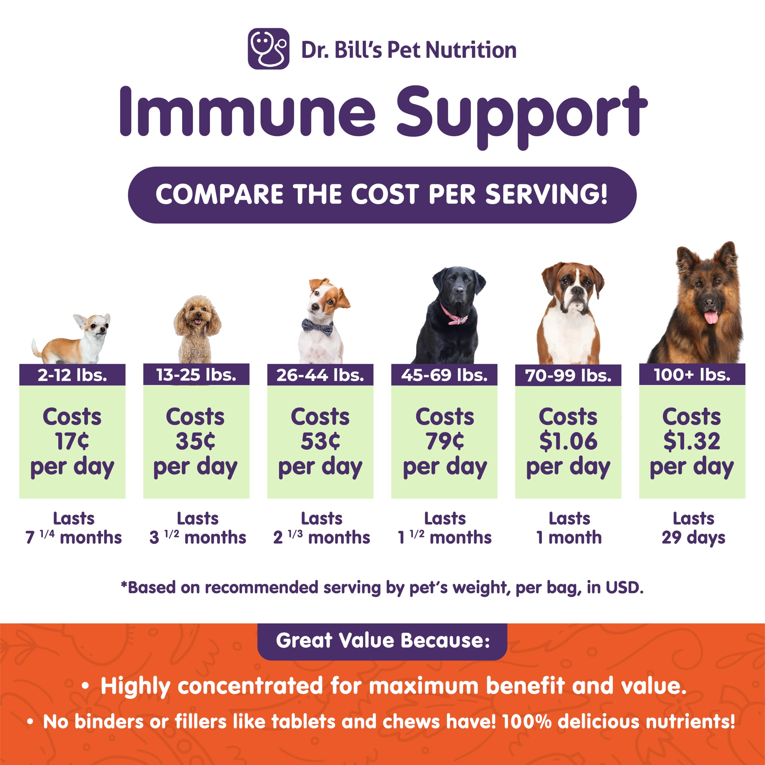 Soutien immunitaire canin Dr. Bill’s — doseur facilitant l’administration quotidienne.