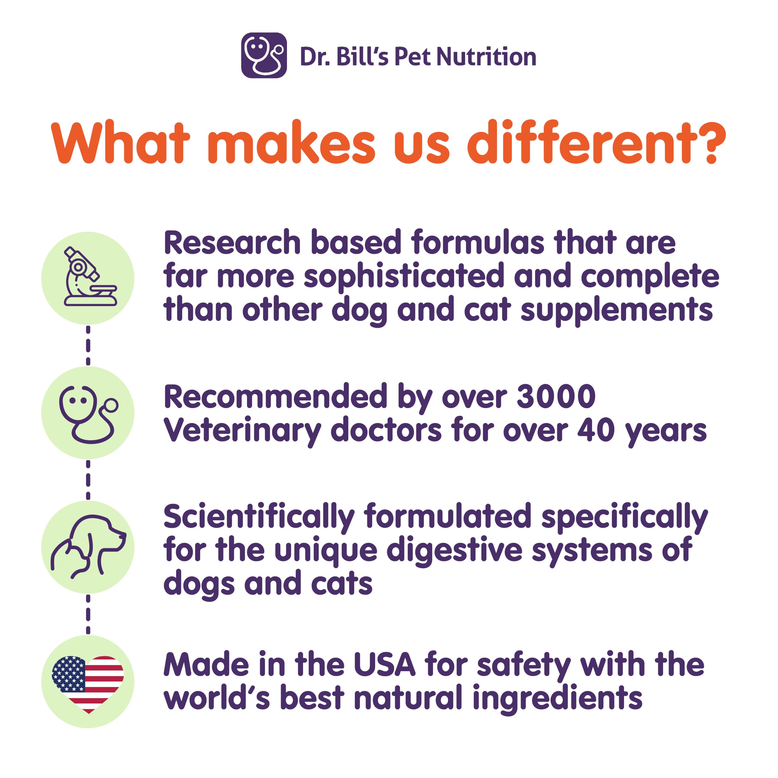 Ingrédients naturels Dr. Bill’s — bêta-glucane et colostrum inclus.