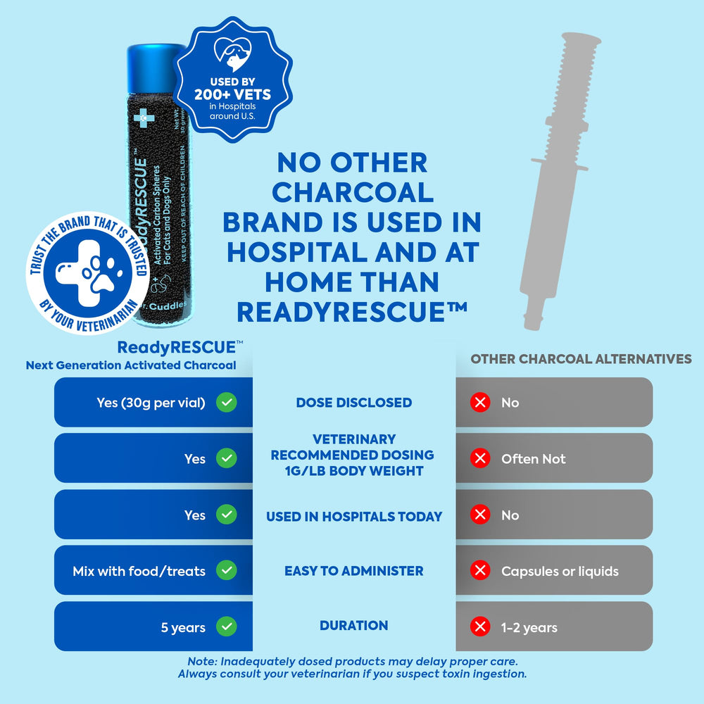ReadyRESCUE se mélange facilement dans yogourt pour une administration sans stress.