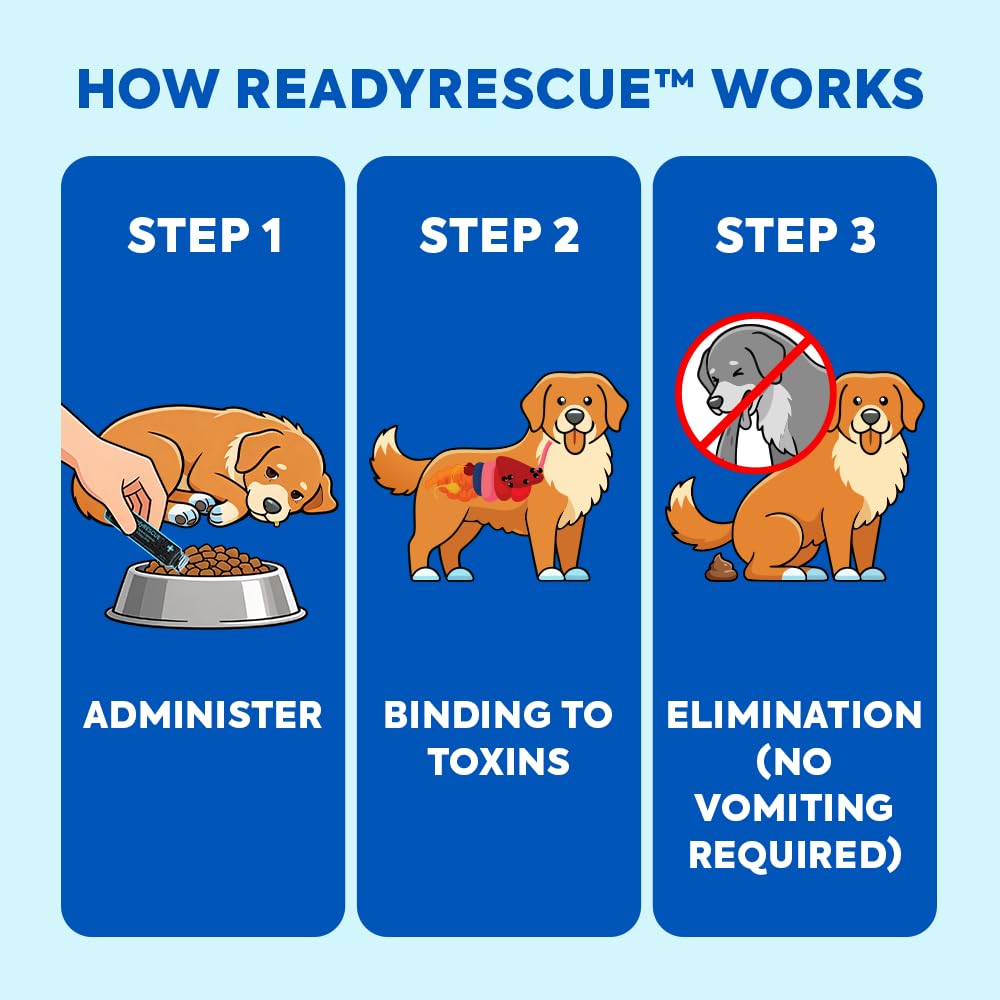Dr. Cuddles ReadyRESCUE vétérinaires approuvés, dosage adapté au poids.