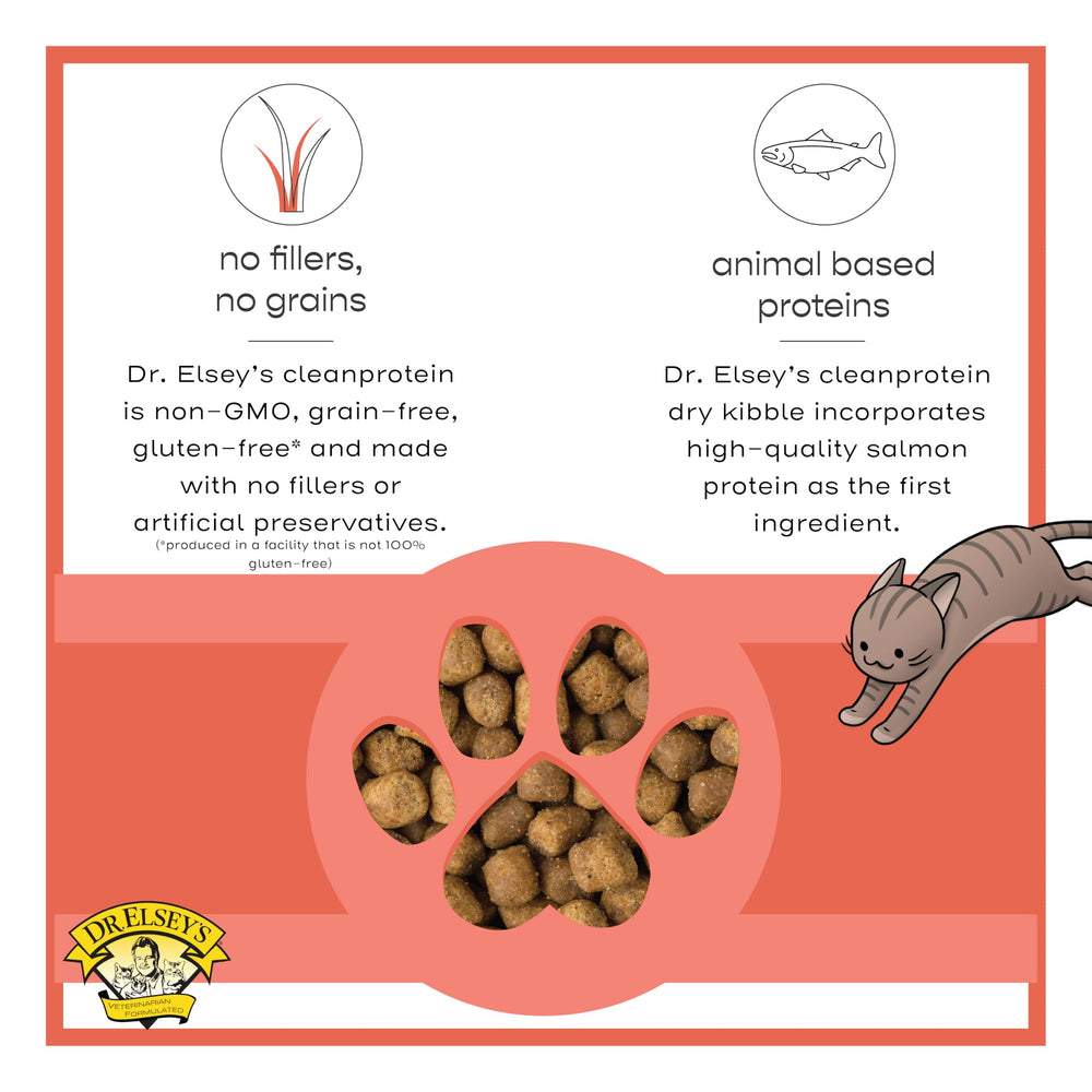 Oméga-3 et saumon dans Dr. Elsey's Cleanprotein pour le soin du pelage.