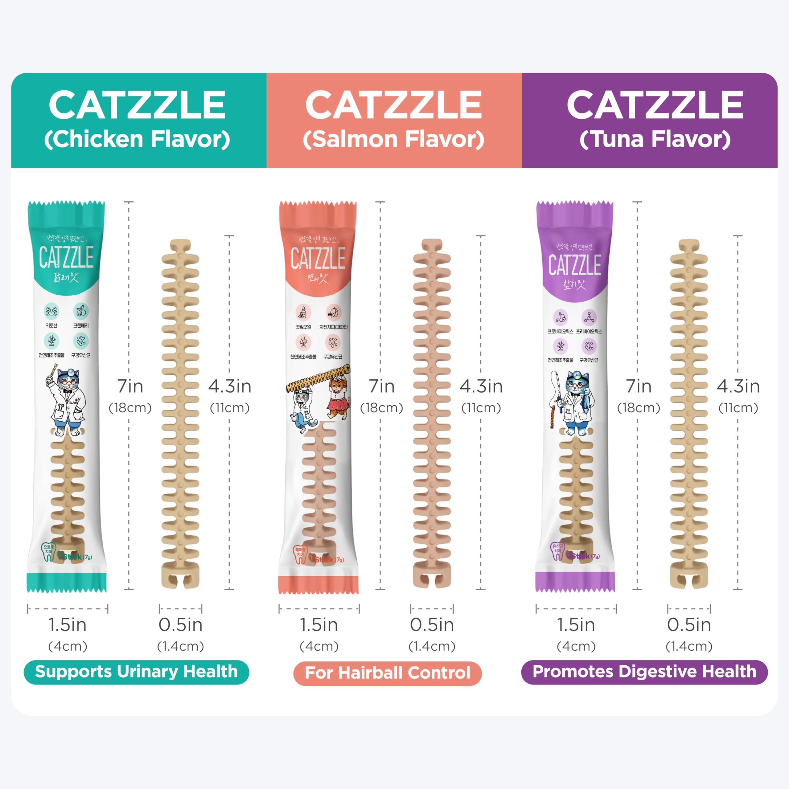 DR.PETRA CatZZLE guide d’usage: recommandations selon le poids du chat.