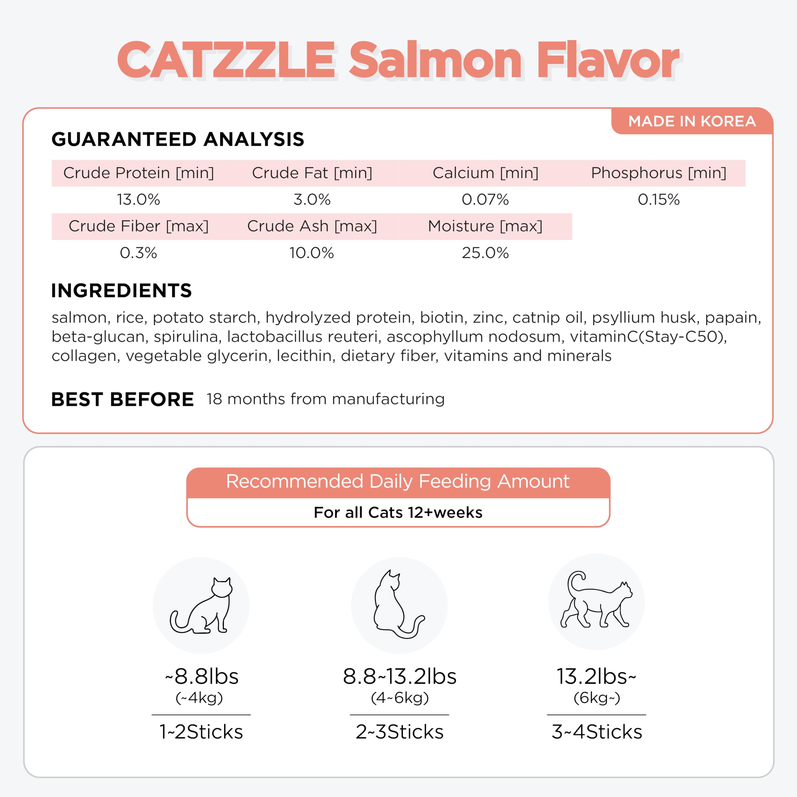 DR.PETRA CatZZLE vitamine C et algue: soutien de l’hygiène buccale.