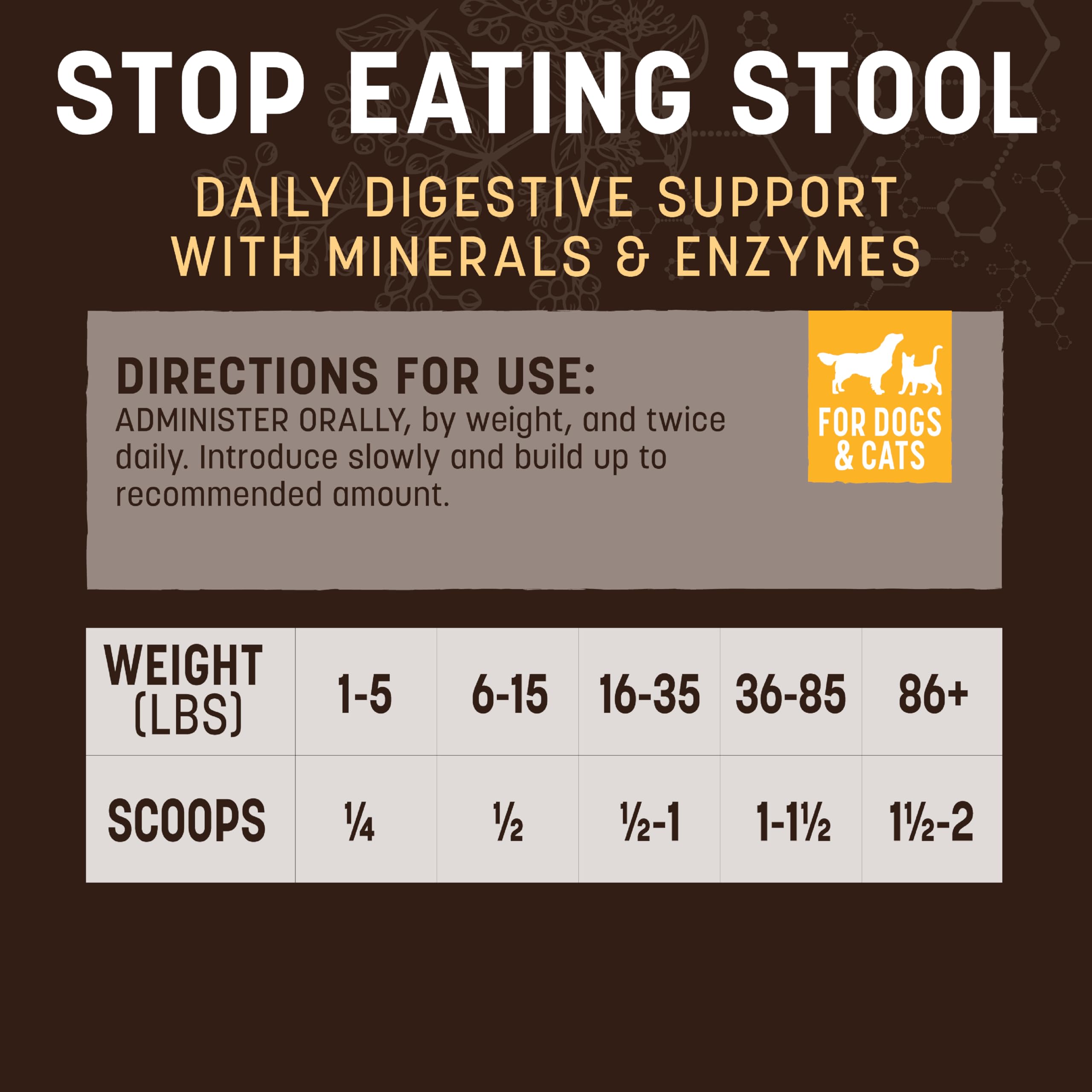 Earth Animal Apothecary Stop Stool – Yucca shidigera et cranberries intégrés pour un équilibre nutritionnel.