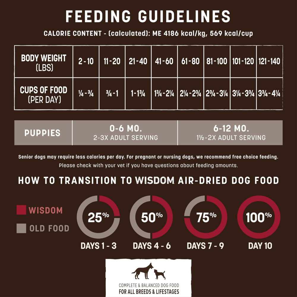 Earth Animal Wisdom gamme-proteines-durables : protéines issues de sources responsables.