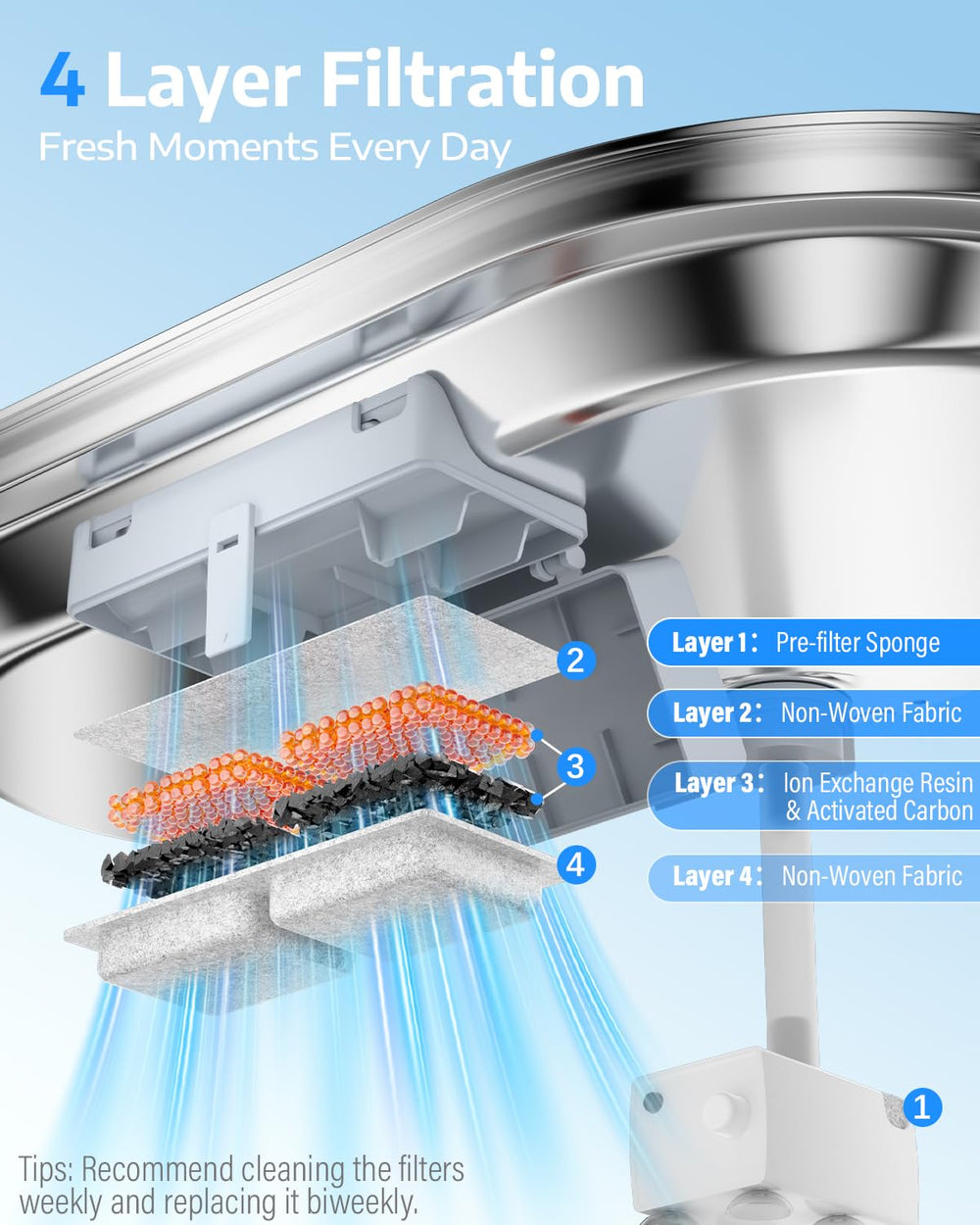 Filtration en 4 étapes d'ECOCONUT assure une eau continuellement circulante et fraîche.