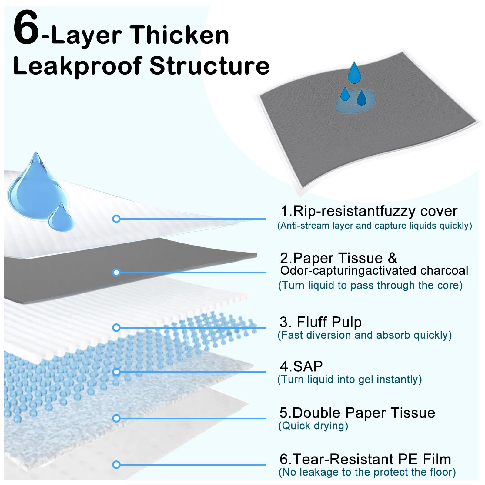 ELEGX tapis à 6 couches, haute absorption et protection contre les fuites