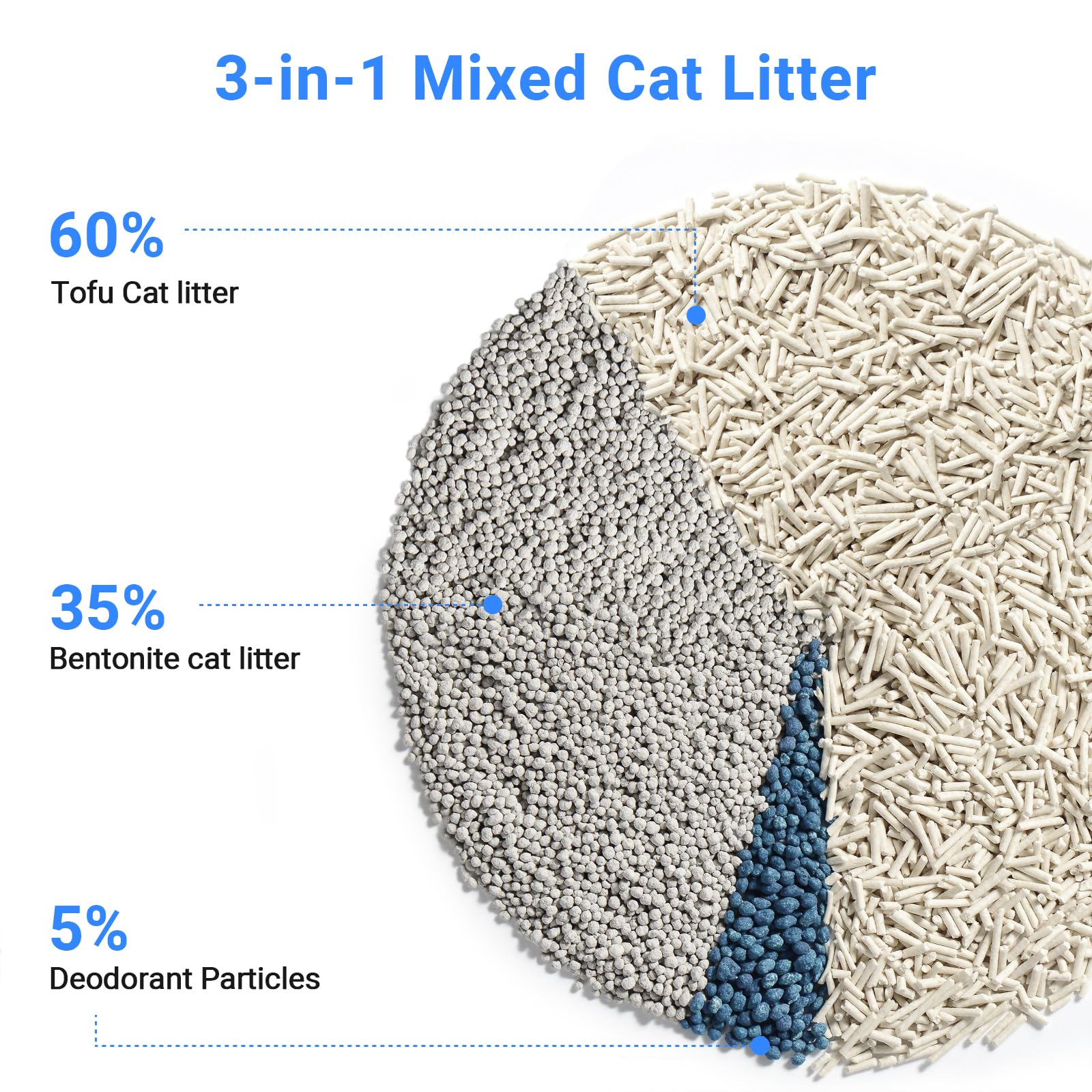 Litière ELS PET 3 en 1, mélange efficace pour une boîte propre.