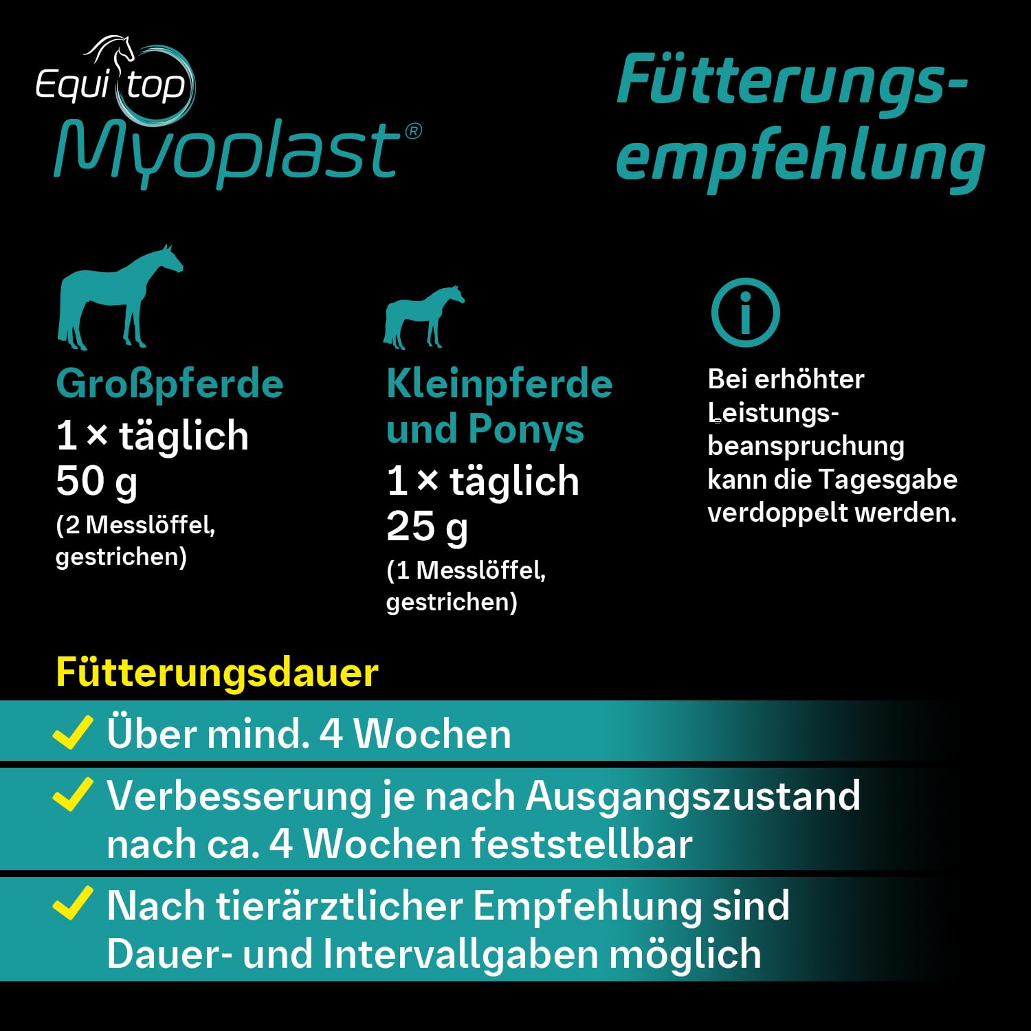 Equitop Myoplast nutrition cheval, intégré au régime quotidien des compétiteurs.