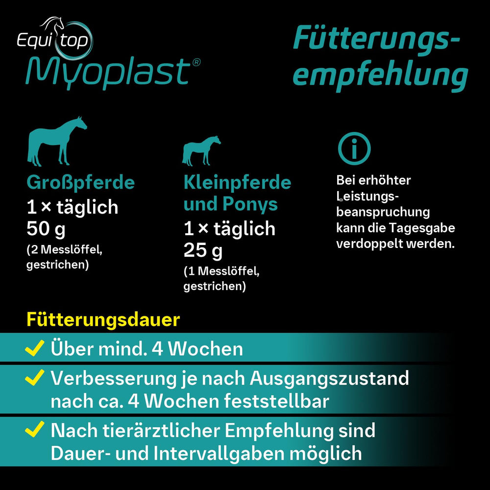 Equitop Myoplast nutrition cheval, intégré au régime quotidien des compétiteurs.