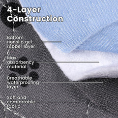 ESWIN tapis imperméable 36x36: protège efficacement contre les fuites.