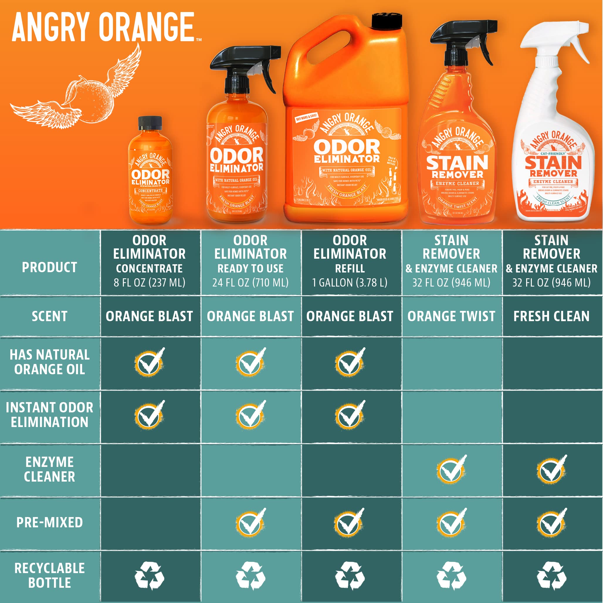 Étapes d utilisation simples d Angry Orange pour des résultats efficaces.