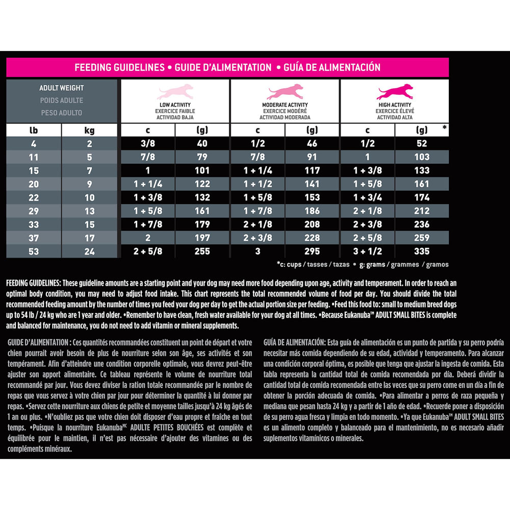 Eukanuba Adult Small Bites fibres et prébiotiques pour la digestion.