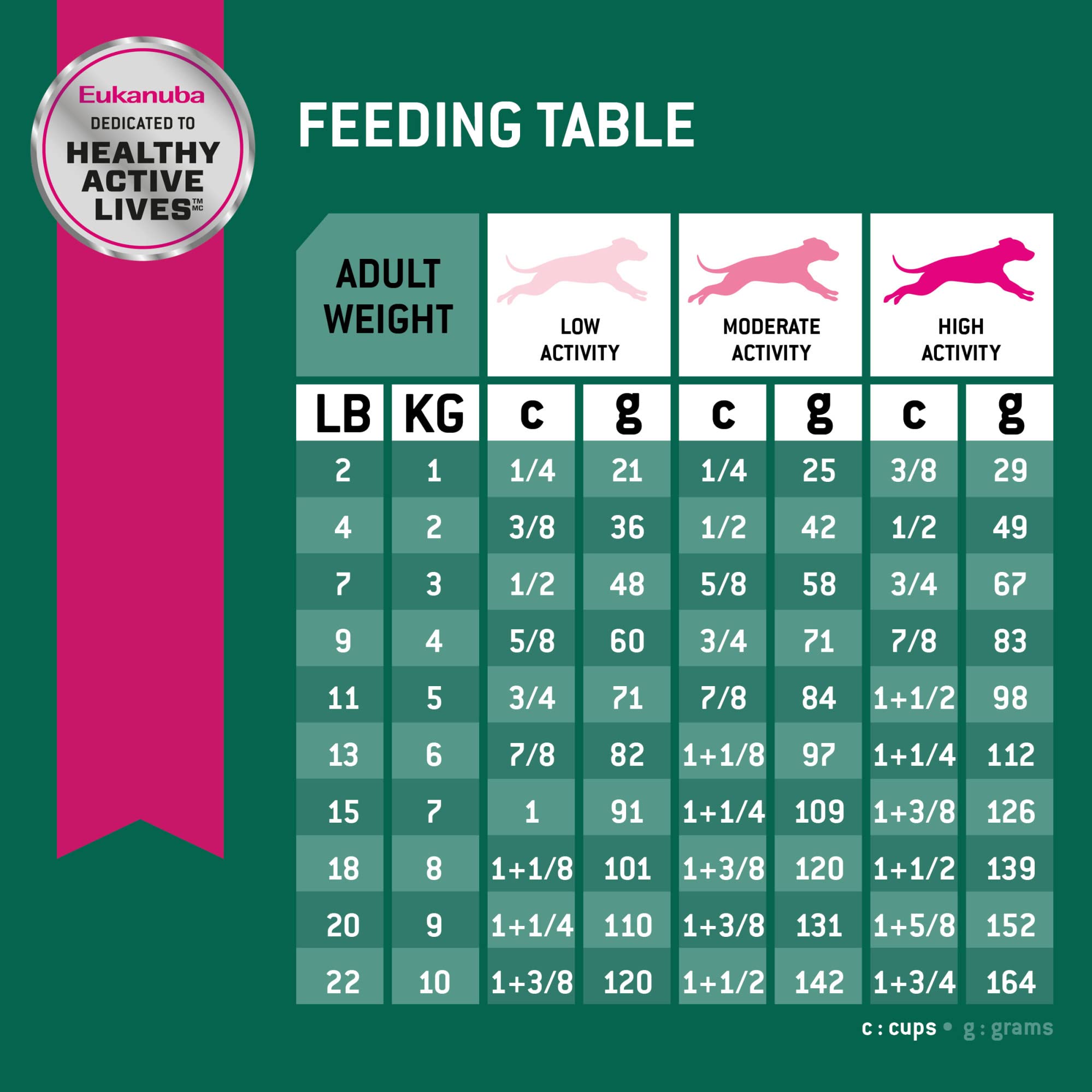 Nutrition complète et équilibrée dans Eukanuba Fit Body pour petites tailles.
