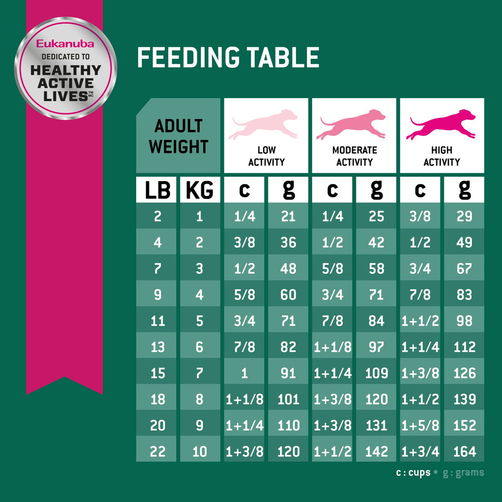 Nutrition complète et équilibrée dans Eukanuba Fit Body pour petites tailles.