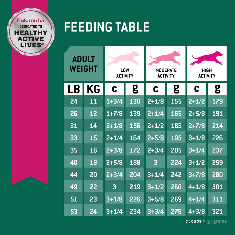 Eukanuba – glucides adaptés pour une énergie adaptée à l'activité quotidienne.