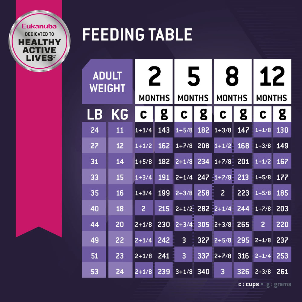 Eukanuba Puppy Medium Breed, alimentation sèche offrant énergie quotidienne adaptée.