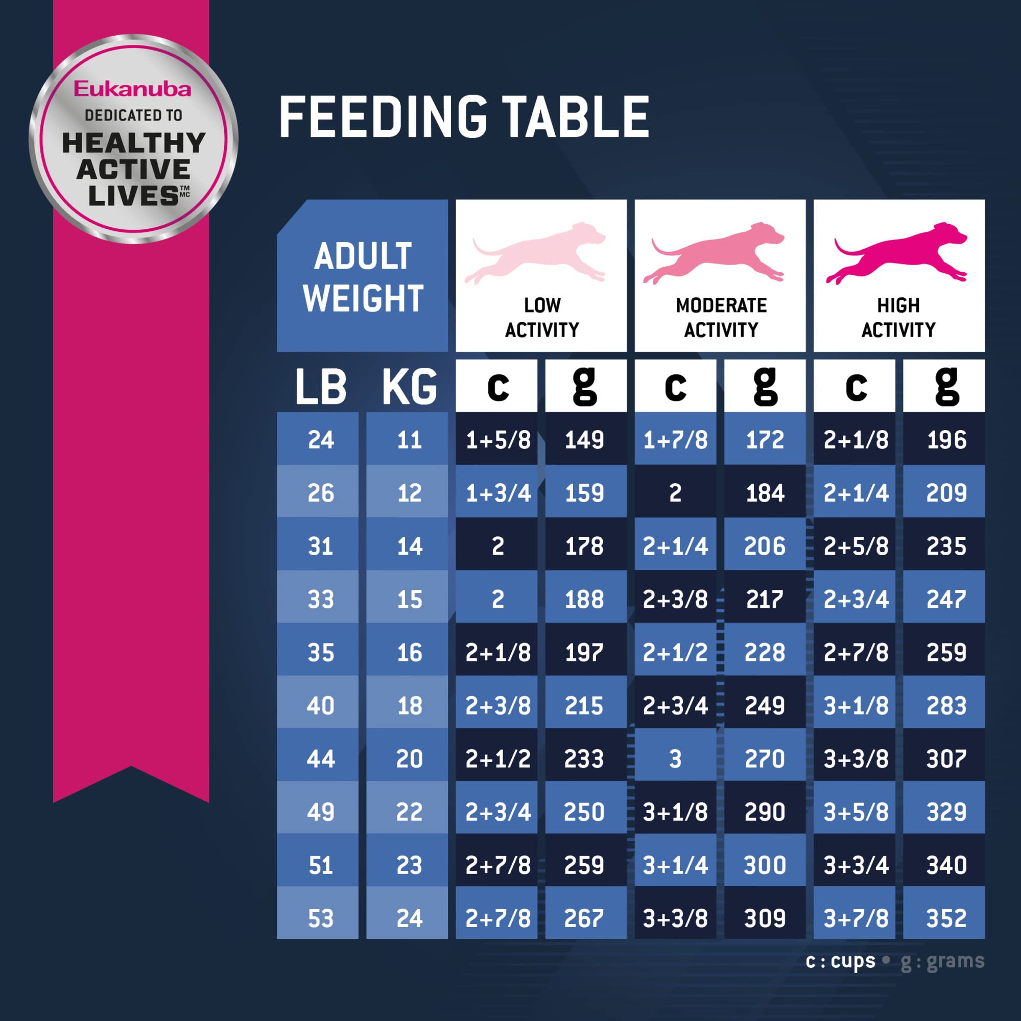 Eukanuba Senior utilisation quotidienne: croquettes faciles à intégrer au quotidien