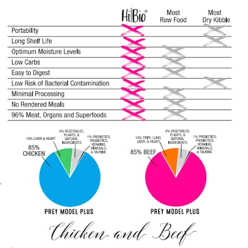 Evanger’s Hi-Bio Air-Dried Boeuf: repas complet ou topping pour rotation.