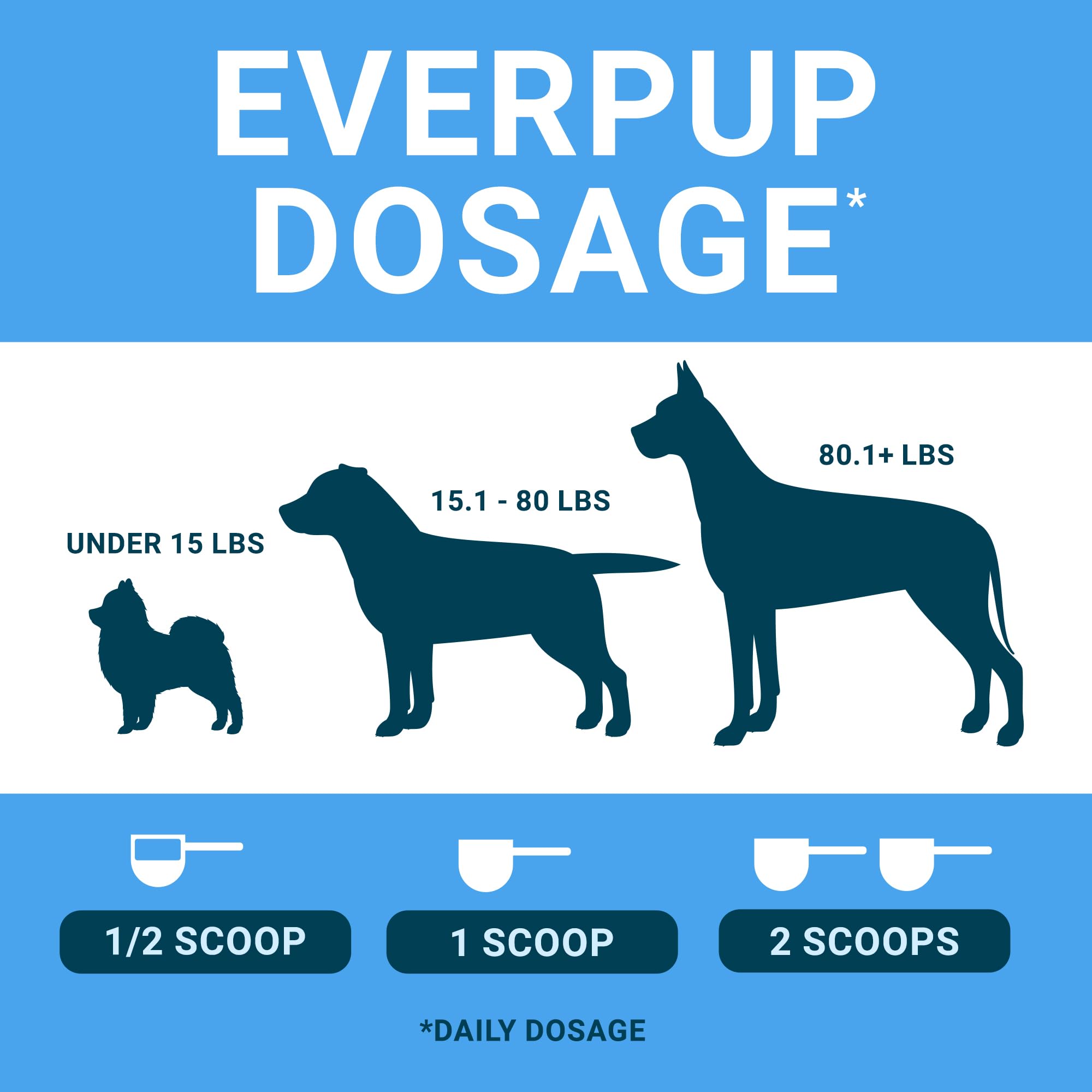 EverPup poudre-dans-nourriture: intégration facile dans les repas quotidiens.