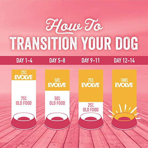 Evolve Utilisation quotidienne – formulation équilibrée pour repas réguliers.