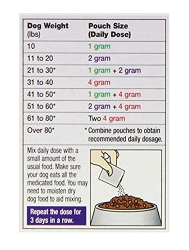 Excel Safe-Guard Canine dose sur 3 jours pour petits chiens.