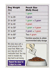 Excel Safe-Guard Canine dose sur 3 jours pour petits chiens.