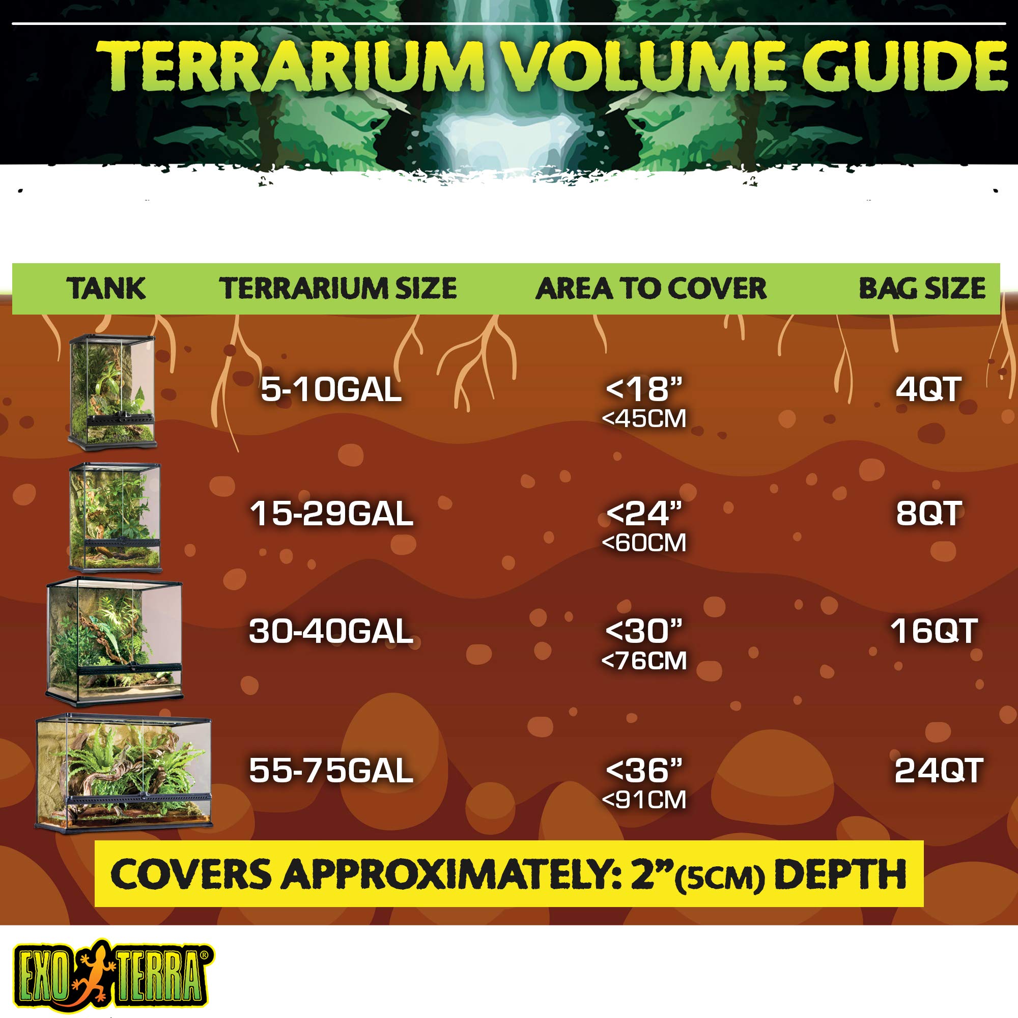 Exo Terra brique sécurité et qualité testées pour reptiles et amphibiens.