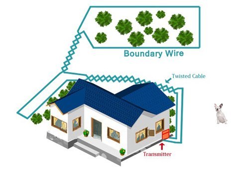 Extreme Dog Fence: installation simplifiée sur longues sections extérieures
