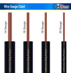 Extreme Dog Fence: gaine 30mil UV etanche pour l’extérieur.
