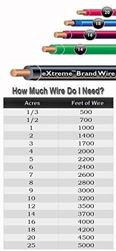 Connecteurs et agrafes Extreme Dog Fence, connexions durables et faciles