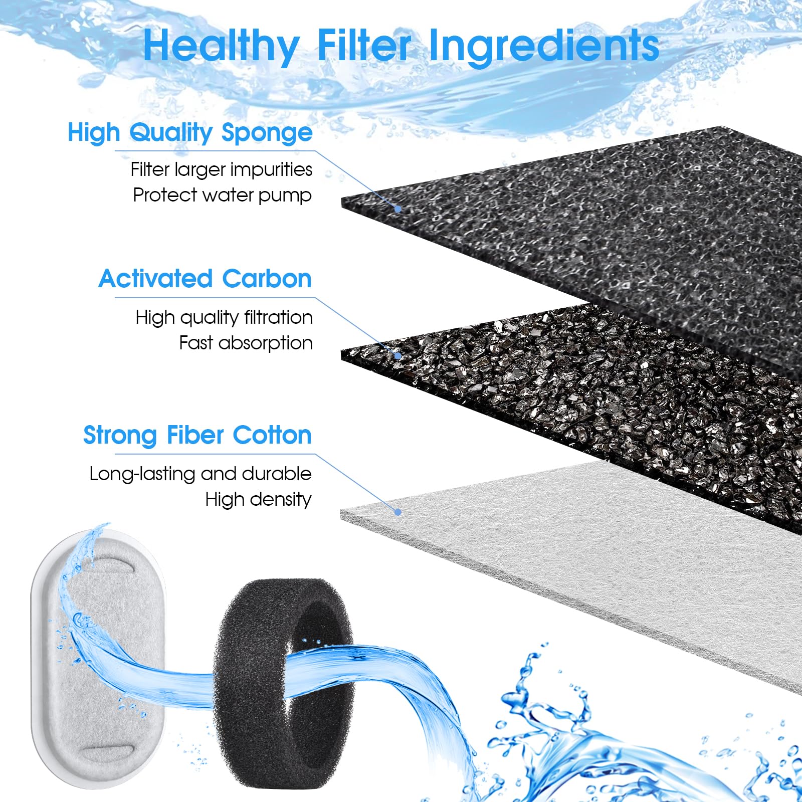 Eyehoce filtration eau améliore le goût et la fraîcheur potentielle