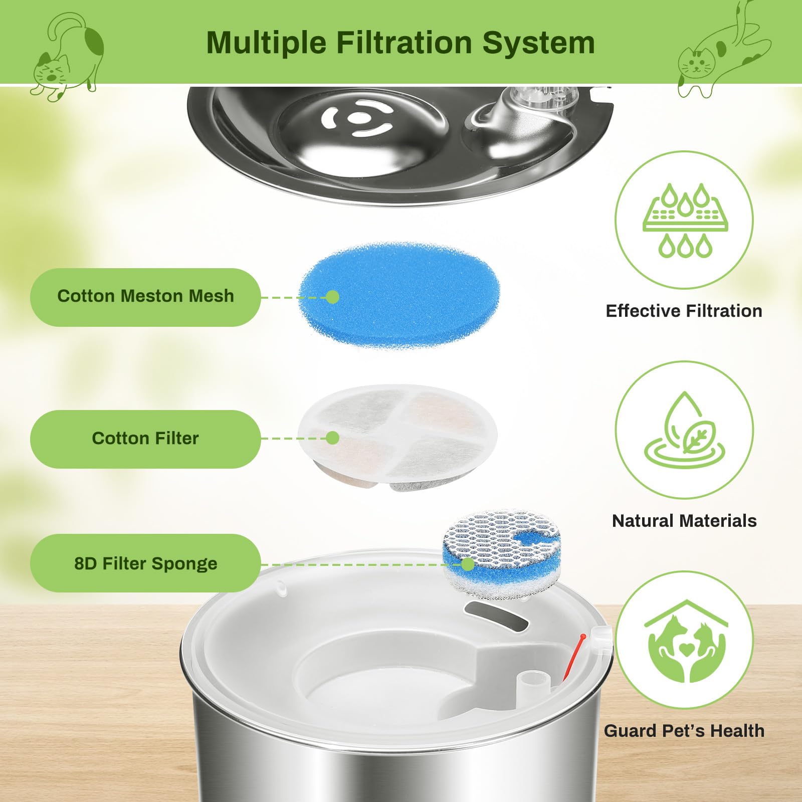 Filtre EZMioo triple filtration pour fontaine chat ronde, débris réduits.